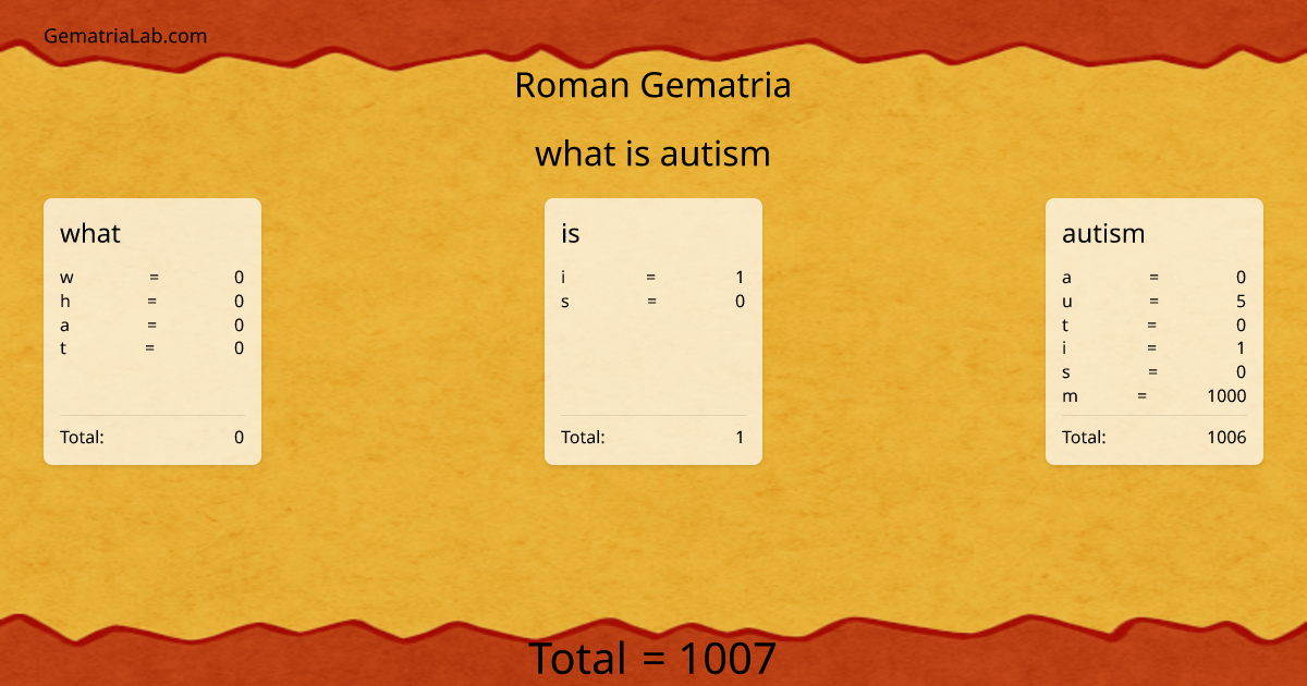 what is autism in roman Gematria